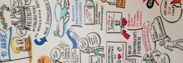 Symposium der UN-Dekade Bildung für nachhaltige Entwicklung in Stuttgart